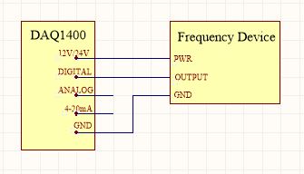 DAQ1400 FrequencyInput Diagram.jpg