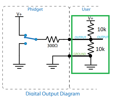 Output Voltage Divider